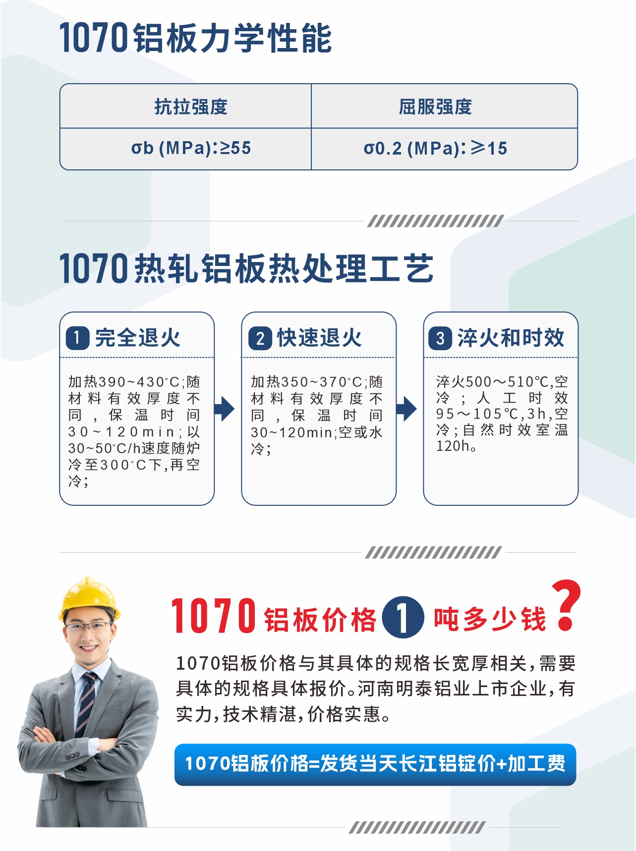 1070鋁板力學性能
　　抗拉強度 σb (MPa)：≥55;屈服強度 σ0.2 (MPa)：≥15;1070熱軋鋁板熱處理工藝
　　1、完全退火：加熱390～430℃;隨材料有效厚度不同,保溫時間30～120min;以30～50℃/h速度隨爐冷至300℃下,再空冷；
　　2、快速退火： 加熱350～370℃;隨材料有效厚度不同,保溫時間30～120min;空或水冷；
　　3、淬火和時效：淬火500～510℃,空冷;人工時效 95～105℃,3h,空冷;自然時效室溫120h。
　　1070鋁板價格多少錢?
　　1070鋁板價格與其具體的規(guī)格長寬厚相關(guān)，需要具體的規(guī)格具體報價。河南明泰鋁業(yè)上市企業(yè)，有實力，技術(shù)精湛，價格實惠。
　　1070鋁板價格=發(fā)貨當天長江鋁錠價+加工費