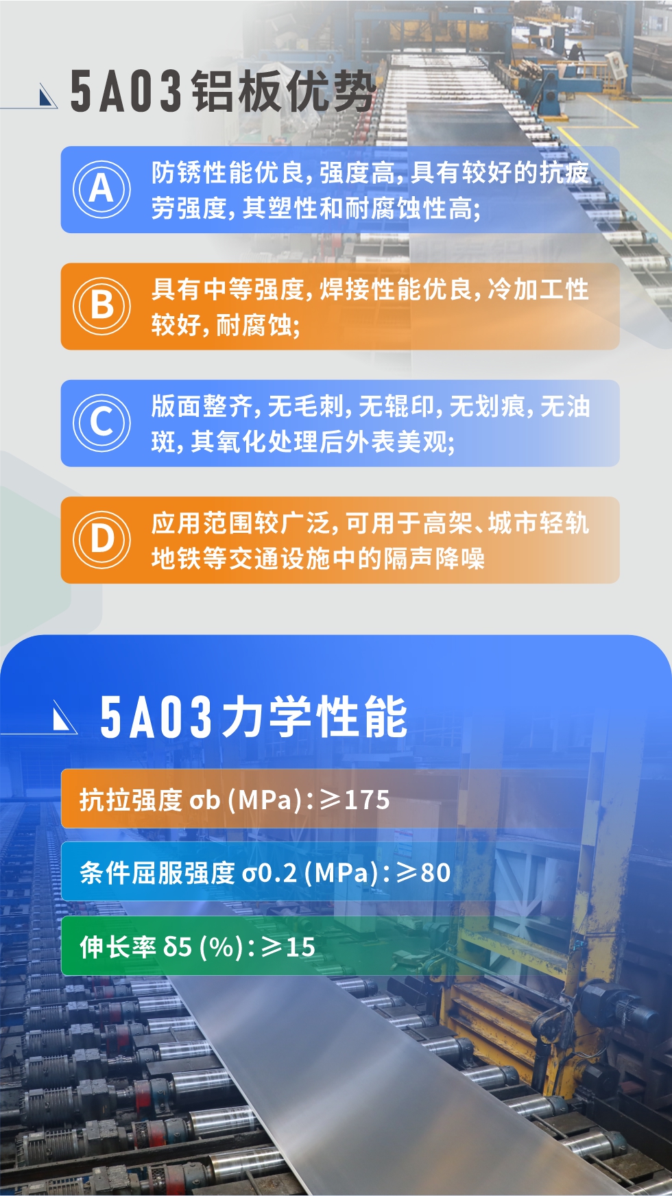  產(chǎn)品性能優(yōu)勢(shì) 
 
1、防銹性能優(yōu)良，強(qiáng)度高，具有較好的抗疲勞強(qiáng)度，其塑性和耐腐蝕性高;

2、具有中等強(qiáng)度，焊接性能優(yōu)良，冷加工性較好，耐腐蝕;

3、版面整齊，無毛刺，無輥印，無劃痕，無油斑，其氧化處理后外表美觀;

4、應(yīng)用范圍較廣泛，可用于高架、城市輕軌地鐵等交通設(shè)施中的隔聲降噪，較好控制噪聲對(duì)城市居民區(qū)的影響。5a03鋁板力學(xué)性能

抗拉強(qiáng)度 σb (MPa)：≥175

條件屈服強(qiáng)度 σ0.2 (MPa)：≥80

伸長(zhǎng)率 δ5 (%)：≥15


產(chǎn)品對(duì)比

5A03的鎂含量略高于5754鋁合金

5A03合金中硅含量高于5754

故焊接性能好于5754

5A03抗拉強(qiáng)度均高于5754

