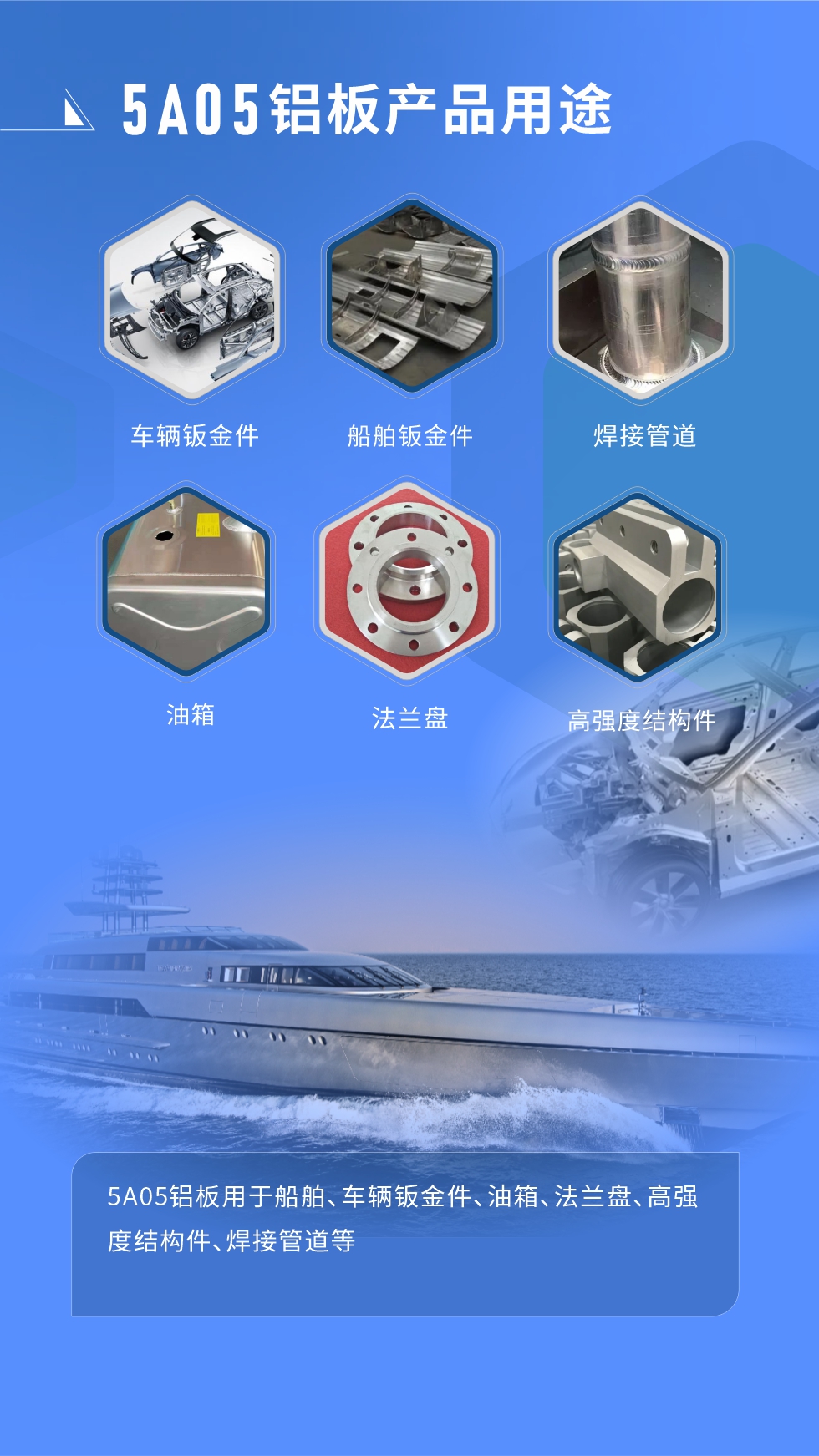  應(yīng)用范圍  

5A05鋁板用于船舶、車輛鈑金件、油箱、法蘭盤、高強度結(jié)構(gòu)件、焊接管道等

