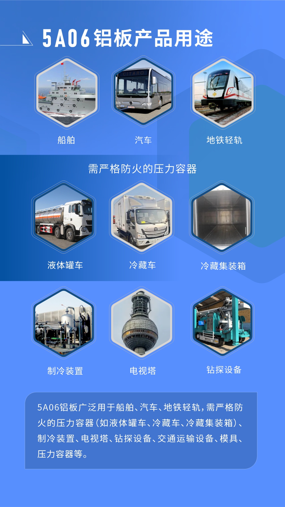 應(yīng)用范圍  

5A06鋁板廣泛用于船舶、汽車、地鐵輕軌，需嚴(yán)格防火的壓力容器（如液體罐車、冷藏車、冷藏集裝箱）、制冷裝置、電視塔、鉆探設(shè)備、交通運(yùn)輸設(shè)備、模具、壓力容器等。
