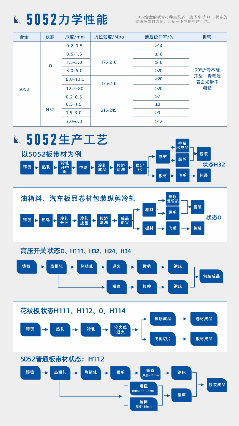 合金成分、力學(xué)性能、生產(chǎn)工藝