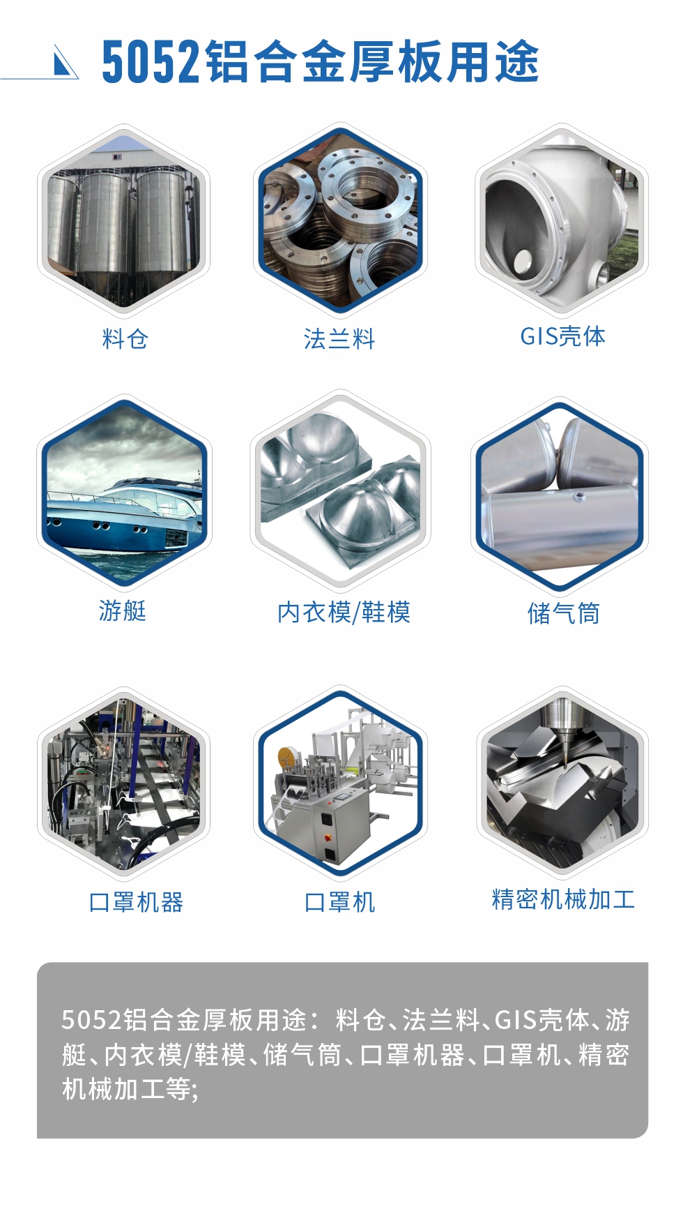 5052鋁合金薄板用途： 汽車用鋁合金、3C產(chǎn)品、電腦支架、高端幕墻板、高端氧化料、易拉罐罐體/蓋、百葉窗、拉桿箱、鋁制家具、門板/門把手、標(biāo)牌、裝飾裝潢等