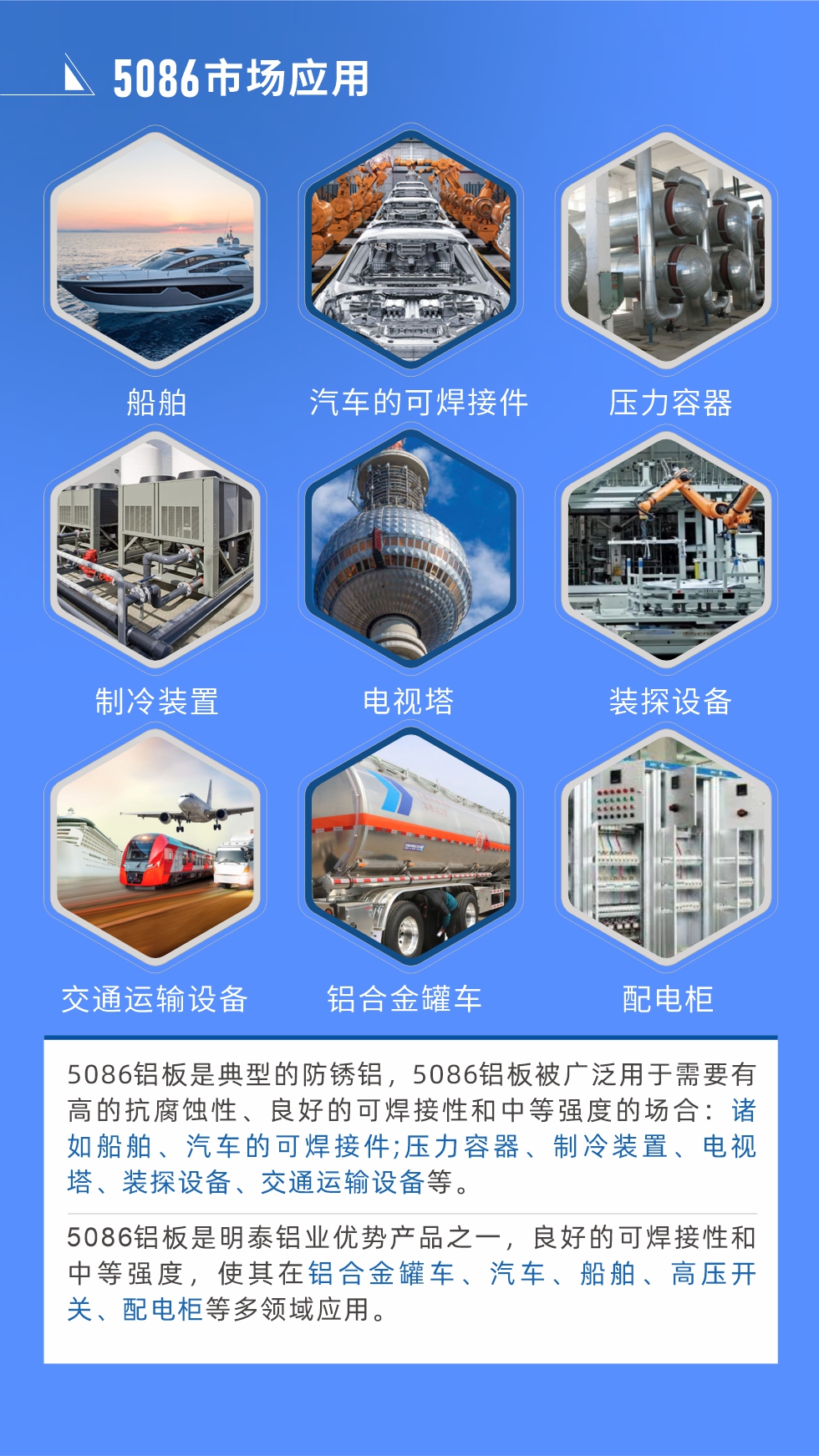 市場應用
5086鋁板是典型的防銹鋁，5086鋁板被廣泛用于需要有高的抗腐蝕性、良好的可焊接性和中等強度的場合：諸如船舶、汽車的可焊接件;壓力容器、制冷裝置、電視塔、裝探設(shè)備、交通運輸設(shè)備等。
　　5086鋁板是明泰鋁業(yè)優(yōu)勢產(chǎn)品之一，良好的可焊接性和中等強度，使其在鋁合金罐車、汽車、船舶、高壓開關(guān)、配電柜等多領(lǐng)域應用。
