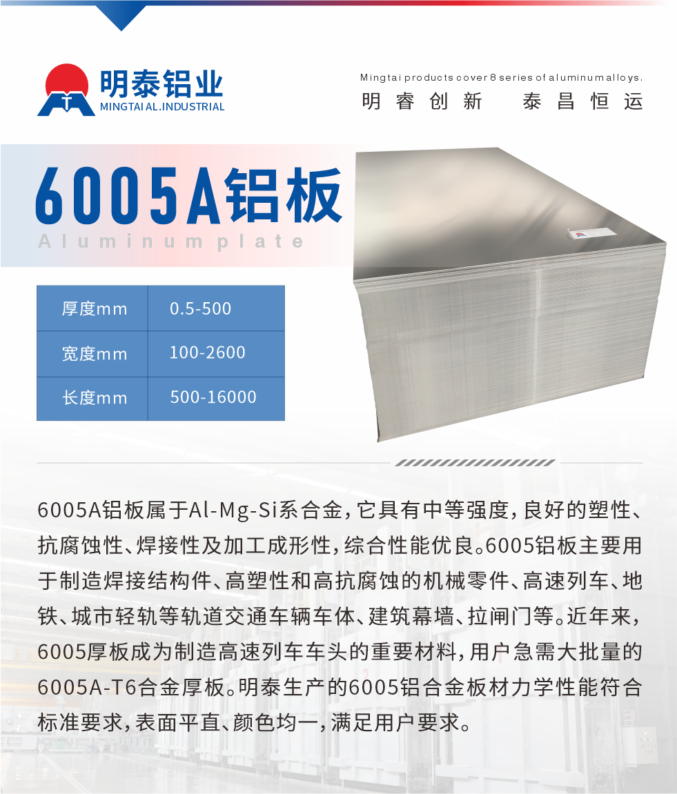 6005A鋁板屬于Al-Mg-Si系合金，它具有中等強度，良好的塑性、抗腐蝕性、焊接性及加工成形性，綜合性能優(yōu)良。6005鋁板主要用于制造焊接結(jié)構(gòu)件、高塑性和高抗腐蝕的機械零件、高速列車、地鐵、城市輕軌等軌道交通車輛車體、建筑幕墻、拉閘門等。近年來，6005厚板成為制造高速列車車頭的重要材料，用戶急需大批量的6005A-T6合金厚板。明泰生產(chǎn)的6005鋁合金板材力學(xué)性能符合標準要求，表面平直、顏色均一，滿足用戶要求。
