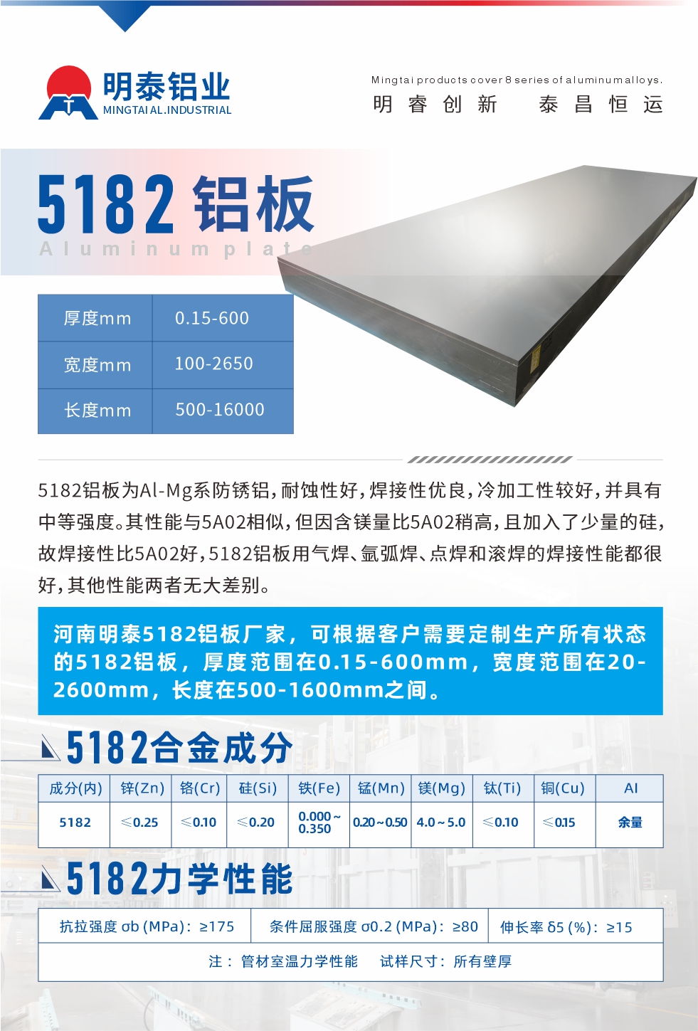 5182鋁板為Al-Mg系防銹鋁，耐蝕性好，焊接性優(yōu)良，冷加工性較好，并具有中等強度。其性能與5A02相似，但因含鎂量比5A02稍高，且加入了少量的硅，故焊接性比5A02好，5182鋁板用氣焊、氬弧焊、點焊和滾焊的焊接性能都很好，其他性能兩者無大差別。
河南明泰5182鋁板廠家，可根據(jù)客戶需要定制生產所有狀態(tài)的5182鋁板，厚度范圍在0.15-600mm，寬度范圍在20-2600mm，長度在500-1600mm之間。
