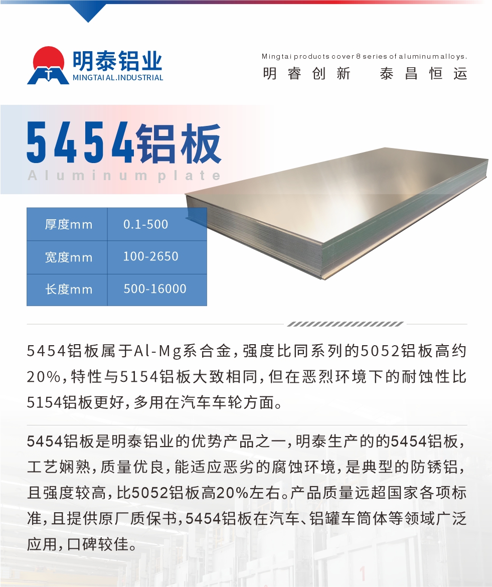 5454鋁板屬于Al-Mg系合金，強度比同系列的5052鋁板高約20%，特性與5154鋁板大致相同，但在惡烈環(huán)境下的耐蝕性比5154鋁板更好，多用在汽車車輪方面。5454鋁板是明泰鋁業(yè)的優(yōu)勢產(chǎn)品之一，明泰生產(chǎn)的的5454鋁板，工藝嫻熟，質(zhì)量優(yōu)良，能適應惡劣的腐蝕環(huán)境，是典型的防銹鋁，且強度較高，比5052鋁板高20%左右。產(chǎn)品質(zhì)量遠超國家各項標準，且提供原廠質(zhì)保書，5454鋁板在汽車、鋁罐車筒體等領域廣泛應用，口碑較佳。
