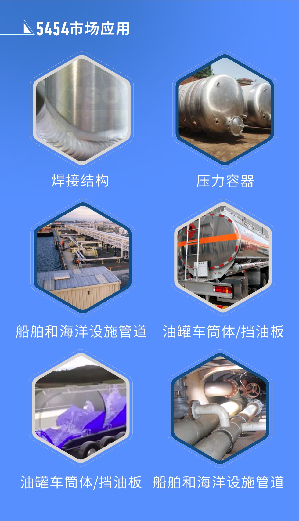 市場應用:
焊接結(jié)構(gòu)、壓力容器、油罐車筒體/擋油板、船舶和海洋設施管道
明泰5454鋁板優(yōu)勢:1、六輥冷軋機生產(chǎn)5454超寬鋁板，版型平整，切邊整齊。2、強度高、抗腐蝕性高、可塑性好、具有良好的成型加工性。3、明泰鋁業(yè)投產(chǎn)的“1+1”生產(chǎn)線，為5454鋁板的規(guī)模化生產(chǎn)提供了強大的基礎，進一步保證5454鋁板的良好性能。
