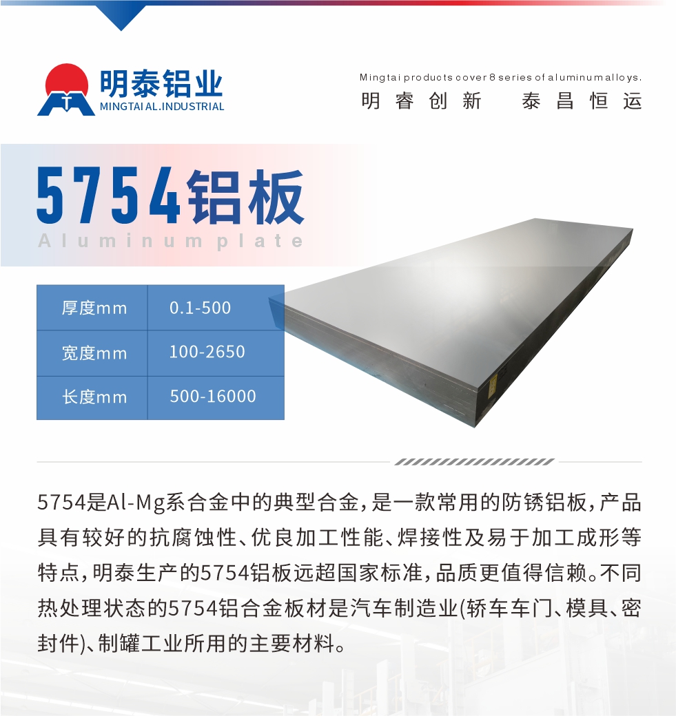 　5754是Al-Mg系合金中的典型合金，是一款常用的防銹鋁板，產(chǎn)品具有較好的抗腐蝕性、優(yōu)良加工性能、焊接性及易于加工成形等特點(diǎn)，明泰生產(chǎn)的5754鋁板遠(yuǎn)超國(guó)家標(biāo)準(zhǔn)，品質(zhì)更值得信賴。不同熱處理狀態(tài)的5754鋁合金板材是汽車制造業(yè)(轎車車門(mén)、模具、密封件)、制罐工業(yè)所用的主要材料。
