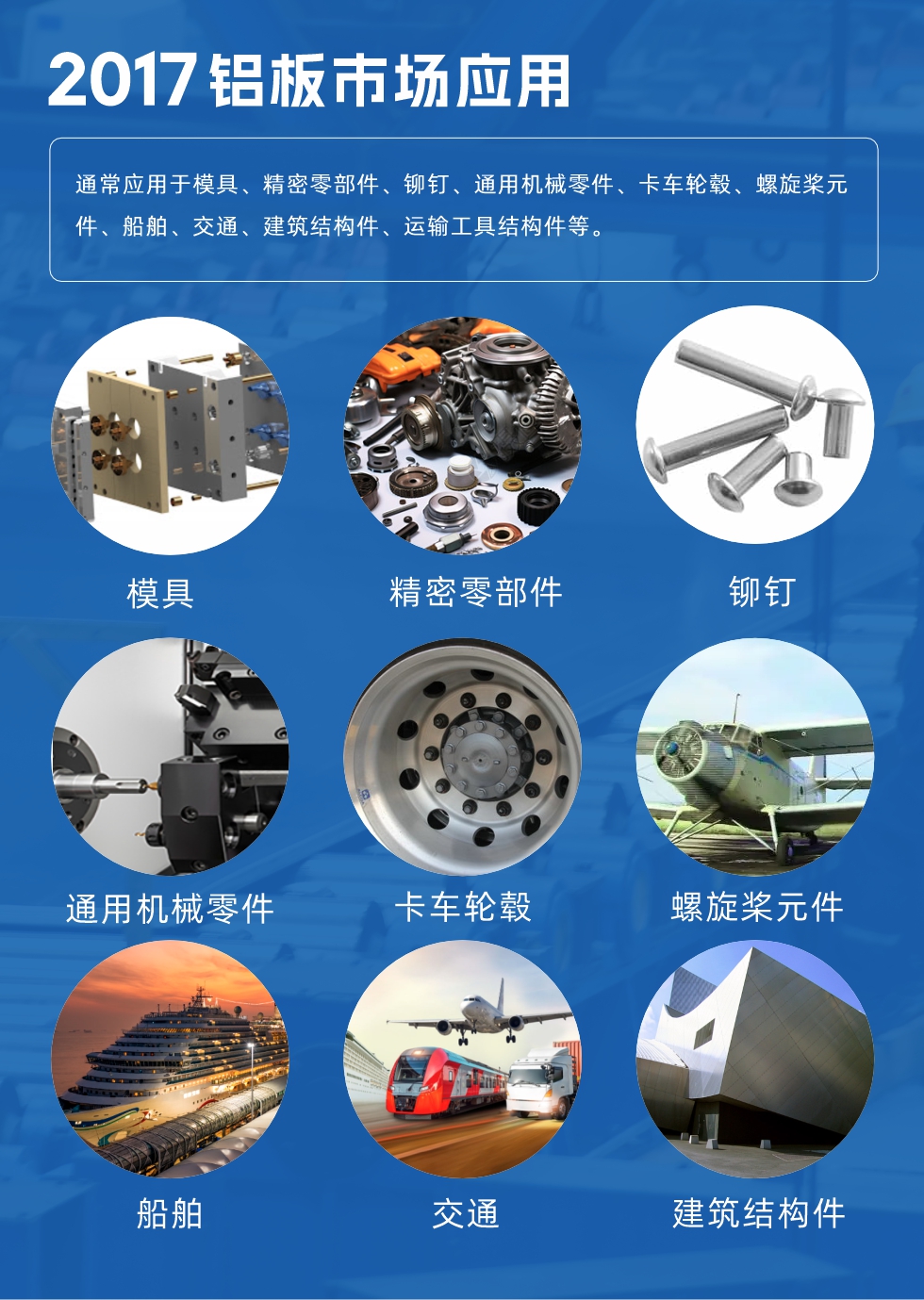 017鋁板市場(chǎng)應(yīng)用：
通常應(yīng)用于模具、精密零部件、鉚釘、通用機(jī)械零件、卡車輪轂、螺旋槳元件、船舶、交通、建筑結(jié)構(gòu)件、運(yùn)輸工具結(jié)構(gòu)件等。