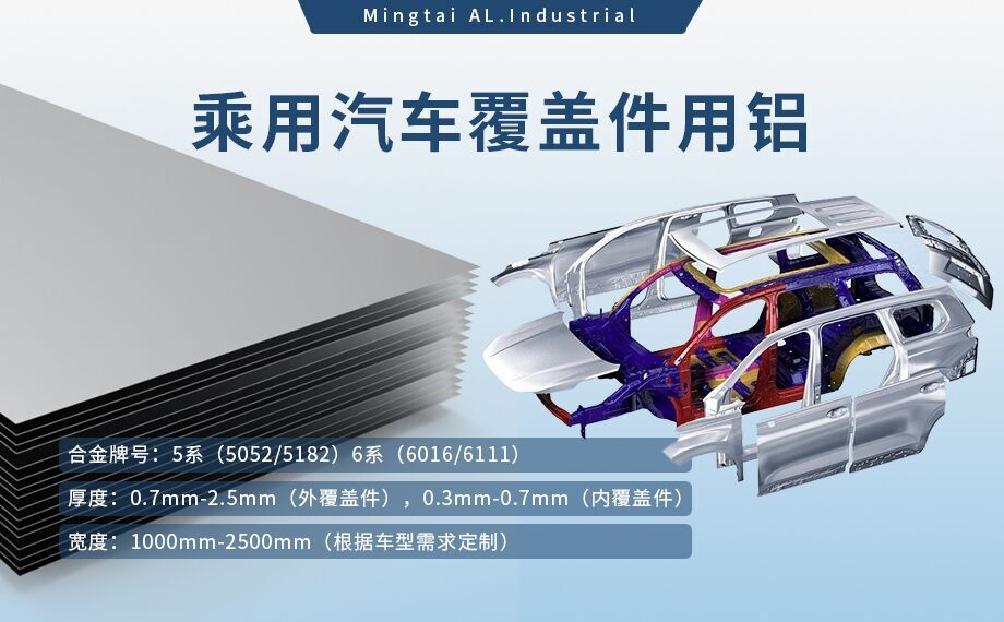 乘用汽車覆蓋件用鋁5系（5052/5182）6系（6016/6111）鋁合金 輕量化、高強(qiáng)度、高成型性