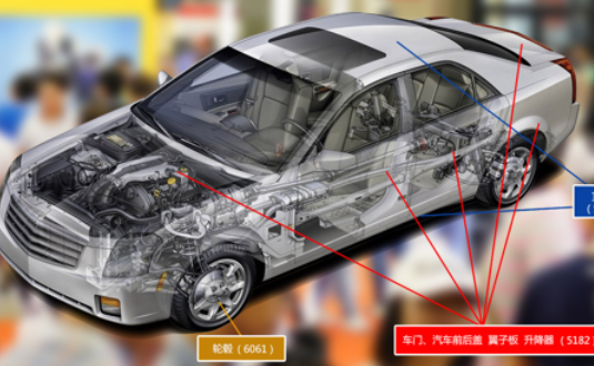 2017上海汽車輕量化應(yīng)用材料展覽會，明泰鋁業(yè)產(chǎn)品樣品，先睹為快！