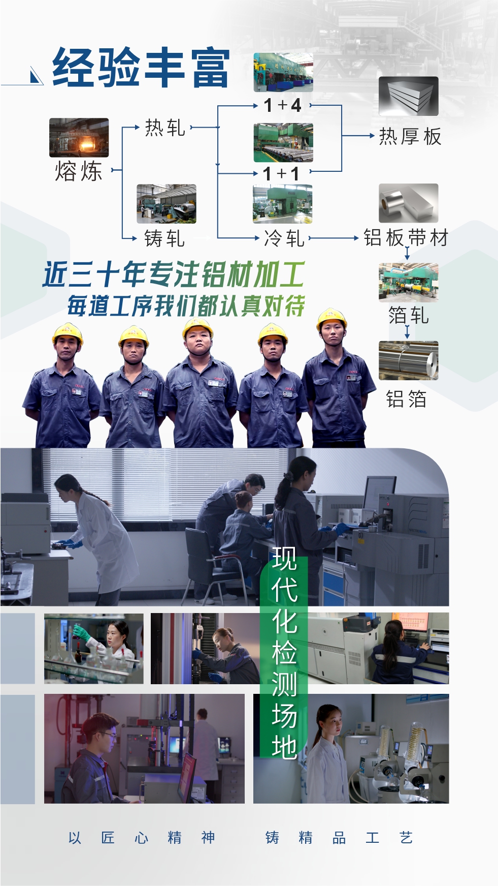 經驗豐富：近三十年專注鋁材加工;每道工序我們都認真對待;現(xiàn)代化檢測場地;以匠心精神、鑄精品工藝。
