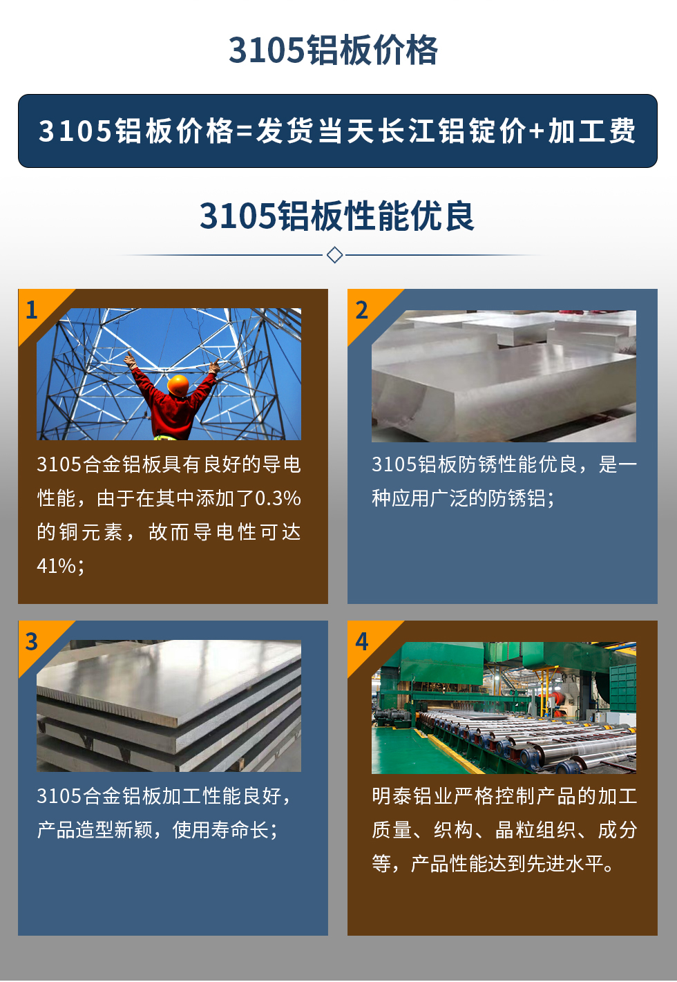 3105鋁板價(jià)格=發(fā)貨當(dāng)天長江鋁錠價(jià)+加工費(fèi)。3105鋁板性能優(yōu)良
　　1、3105合金鋁板具有良好的導(dǎo)電性能，由于在其中添加了0.3%的銅元素，故而導(dǎo)電性可達(dá)41%；
　　2、3105鋁板防銹性能優(yōu)良，是一種應(yīng)用廣泛的防銹鋁；
　　3、3105合金鋁板加工性能良好，產(chǎn)品造型新穎，使用壽命長；
　　4、明泰鋁業(yè)嚴(yán)格控制產(chǎn)品的加工質(zhì)量、織構(gòu)、晶粒組織、成分等，產(chǎn)品性能達(dá)到先進(jìn)水平。
