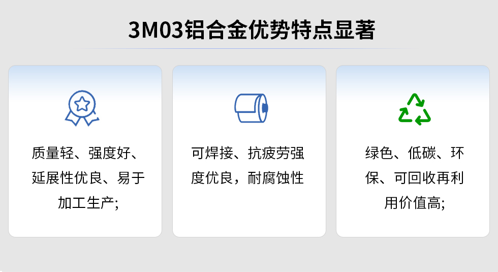 3M03鋁合金優(yōu)勢特點顯著:質(zhì)量輕、強度好、延展性優(yōu)良、易于加工生產(chǎn)，可焊接、抗疲勞強度優(yōu)良，耐腐蝕性綠色、低碳、環(huán)保、可回收再利用價值高;