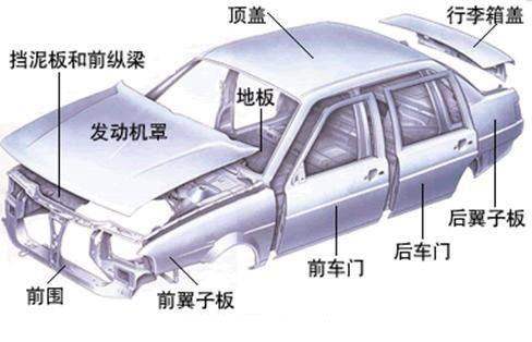 鋁合金造車成熱潮，占比高達(dá)75%，都用在哪些部位你知道嗎？