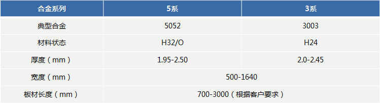 油箱料用鋁板_5052H32油箱用鋁板廠家_加工費(fèi)多少